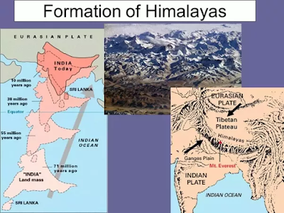 Proses Terbentuknya Pegunungan Himalaya Disebut Obduksi