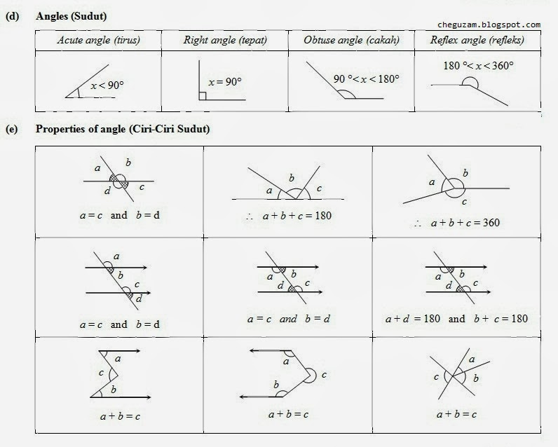 (2) Poligon Dan Sudut (Polygons / Angles)  ! Chegu Zam