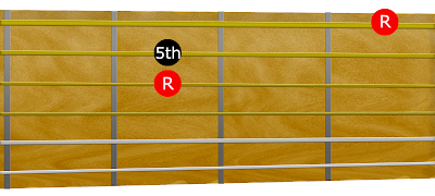 Diagram of a guitar fretboard showing where the octave note is in relation to the fifth interval note