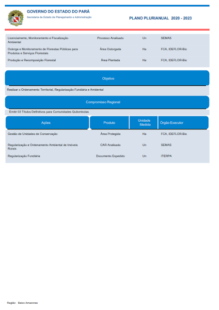 PPA – PLANO PLURIANUAL – 2020 – 2023 - REGIÃO DE INTEGRAÇÃO BAIXO AMAZONAS