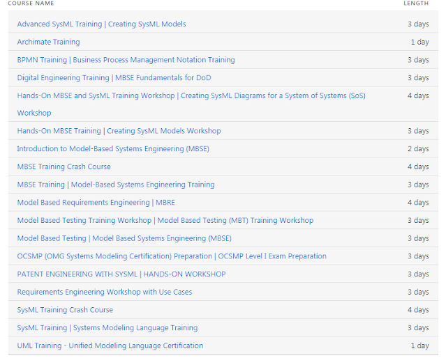 MBSE ( Model Based Systems Engineering) Training, List of Most Popular MBSE Training, Courses and Seminars
