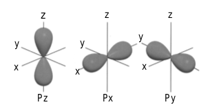  Bentuk orbital ditentukan oleh bilangan kuantum azimut Penjelasan perihal Bentuk Orbital pada Atom