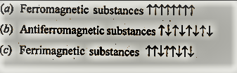 class 12 chemistry chapter 1 notes