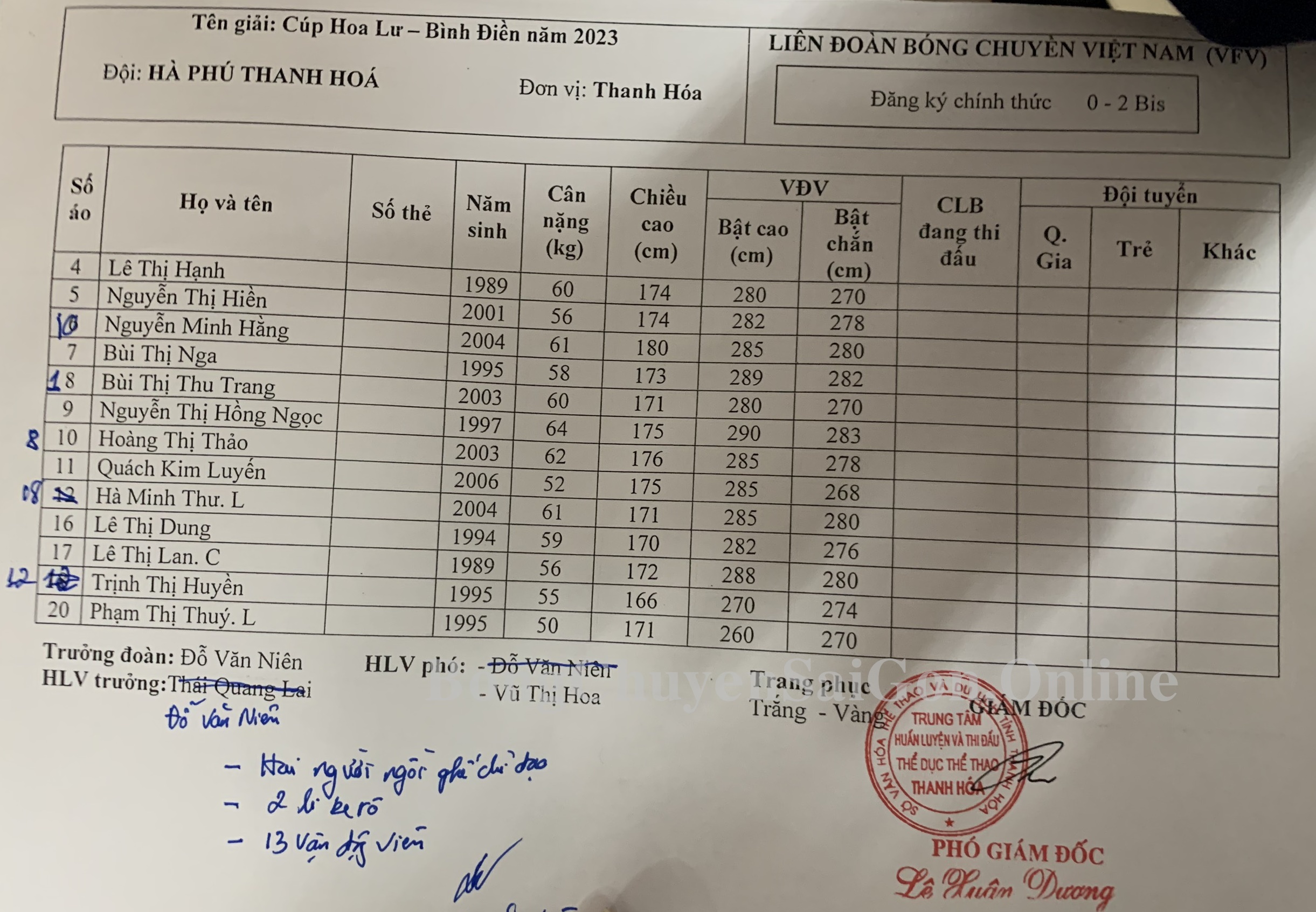 Sự thật về danh sách chính thức của CLB Bình Điền Long An?