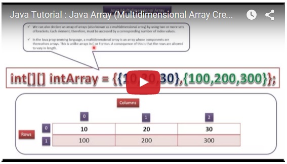 JAVA EE: Java Tutorial : Java Array (Multidimensional Array Create and ...