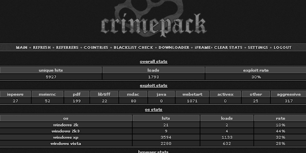 Crimepack 3.1.3 Exploit kit Leaked, available for Download!