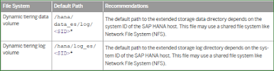 SAP HANA dynamic tiering, SAP HANA Exam, SAP HANA Exam Prep, SAP ABAP Tutorial and Materials, SAP HANA Career, SAP HANA Jobs, SAP HANA Prep, SAP HANA Preparation