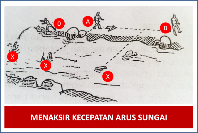 menaksir kecepatan arus sungai