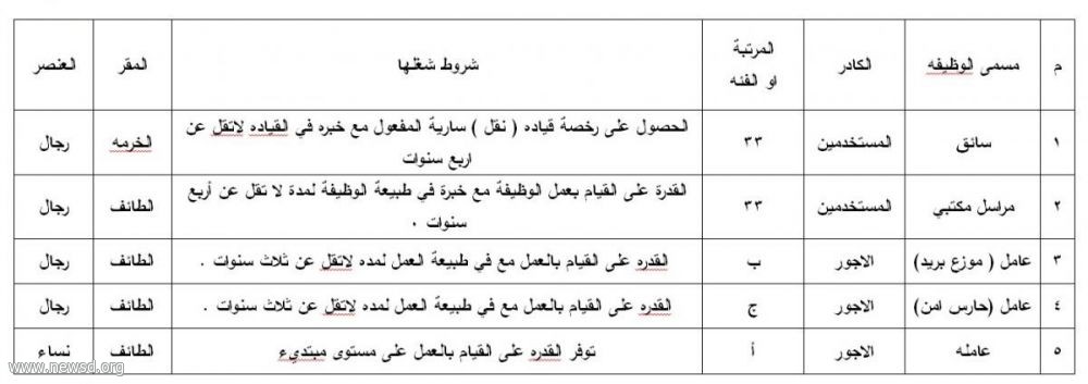 رسالة جامعة الطائف