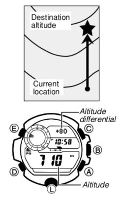 Advanced Altimeter Mode Operations : While Mountain Climbing or Hiking