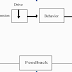 What is Motivation | Defination With Figure