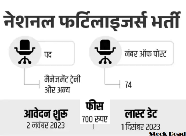 नेशनल फर्टिलाइजर्स में 74 पदों पर वैकेंसी 2023-24, सैलरी 1 लाख  (Vacancy for 74 posts in National Fertilizers 2023-24, salary 1 lakh)