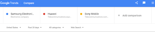 Google Trends: How it works for Bloggers in 2020?