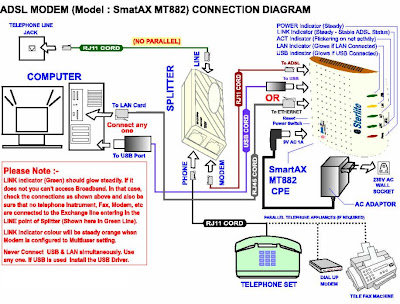 adsl modem. adsl modem.