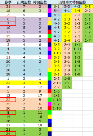 ロト予想 ロト765 Loto765 結果