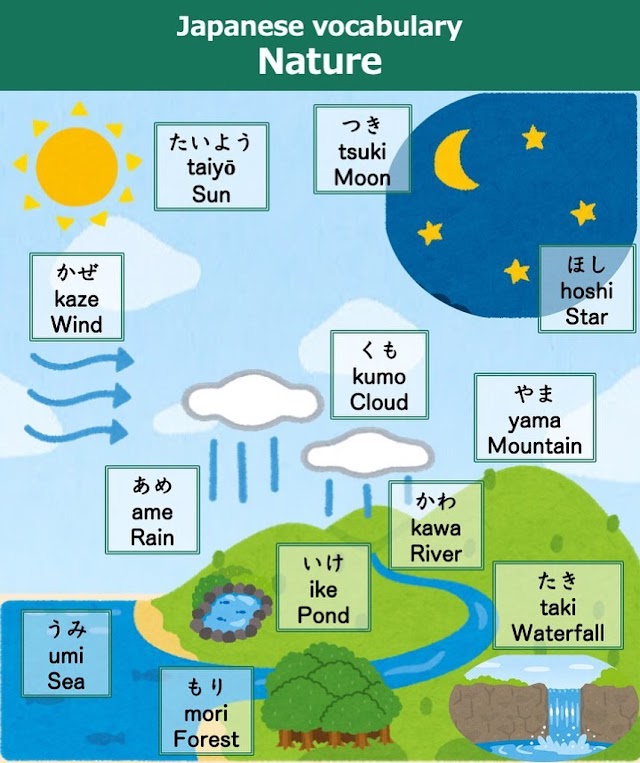 Nature Vocabulary in Japanese