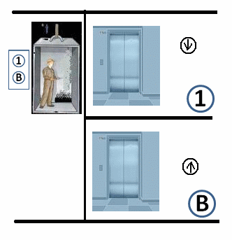 elevator plc program