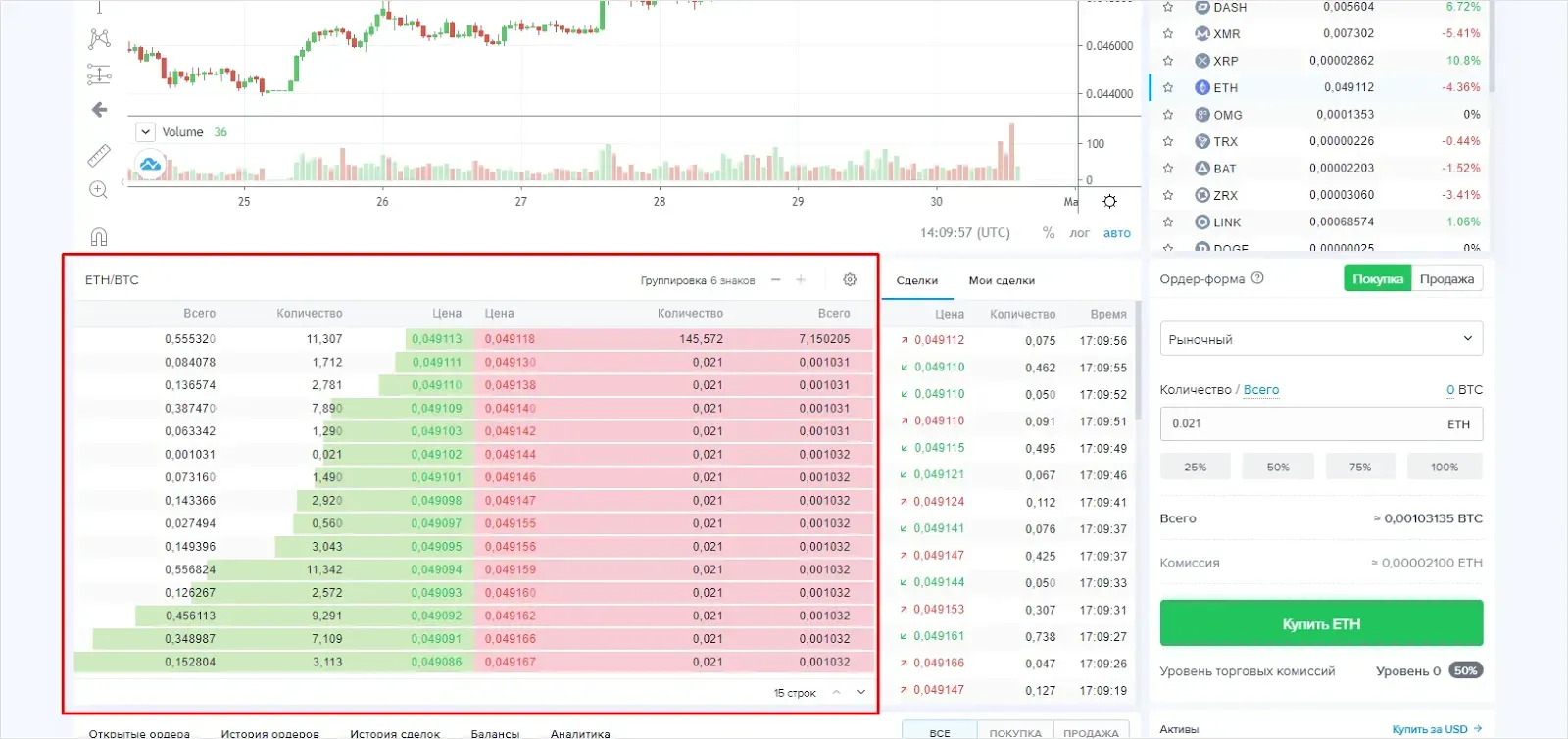 Торговля на бирже 6