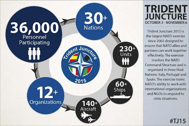 ESERCITAZIONE NATO TRIDENT JUNCTURE 2015