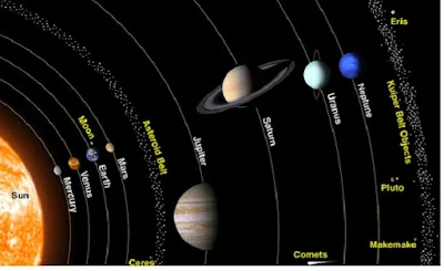 Sejarah Penemuan Planet - pustakapengetahuan.com