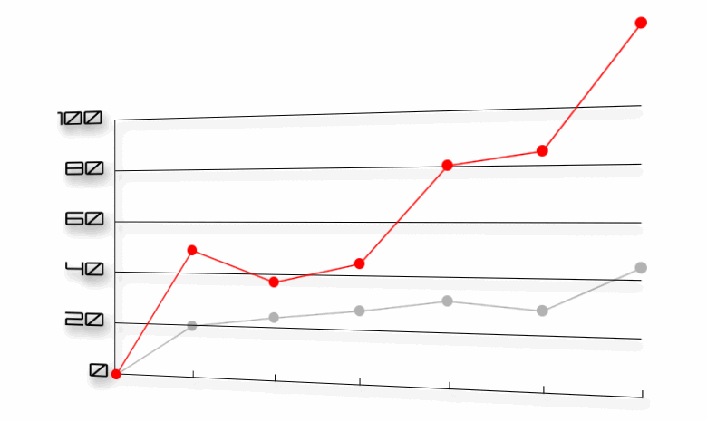 Kdblog 仮 Aftereffects 動きのある折れ線グラフを作る Level1 Kdblog 仮 Aftereffects 動きのある折れ線グラフを作る Level1