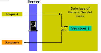 Service() trong lập trình java