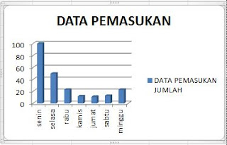 Cara Mengubah Data Tabel  Ke  Diagram Di Microsoft Excel