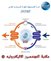 دورة تكييف شارب الجزء الاول