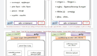 5th std Term-3 tray cards.