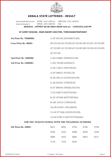 ak-566-live-akshaya-lottery-result-today-kerala-lotteries-results-14-09-2022-keralalottery.info_page-0001