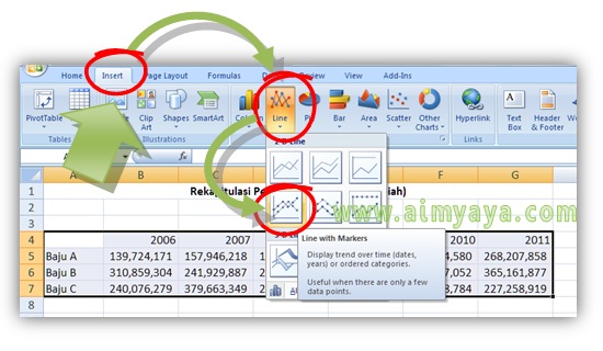 Gambar: Cara membuat Grafik Garis di Ms Excel. Langkah 2 : Memilih jenis grafik garis (2-D marker)