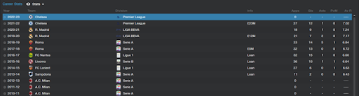 Andrea Petagna - Career history stats