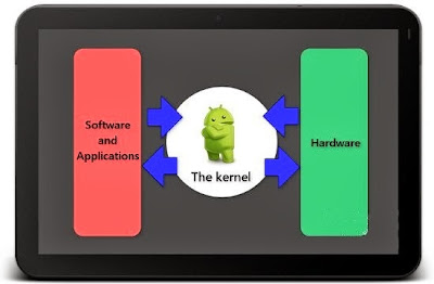 android, kernel android, firmware