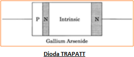Perbedaan Dioda Impatt dan Dioda Trapatt dan Dioda Baritt