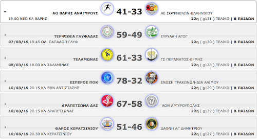 Β΄ΠΑΙΔΩΝ 22η αγωνιστική. Αποτελέσματα, βαθμολογία