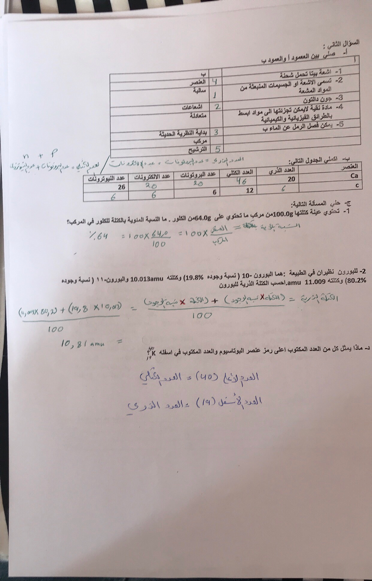 صورة