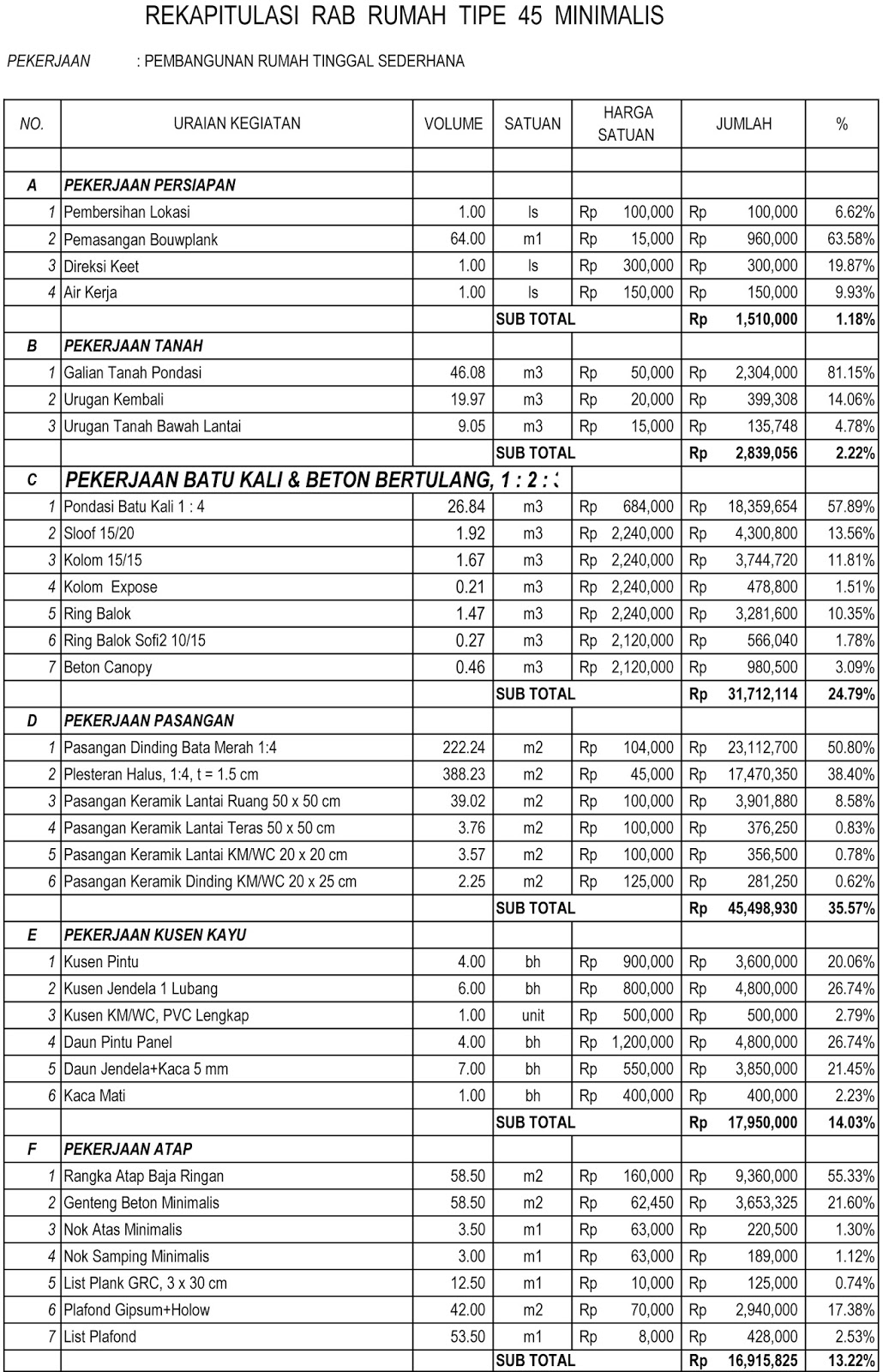 24 Rab Rumah Minimalis Sederhana 2 Lantai