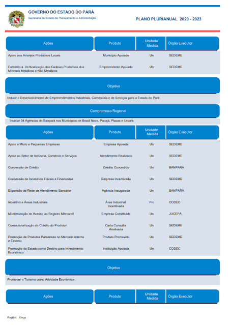 PPA – PLANO PLURIANUAL – 2020 – 2023 – V. I - REGIÃO DE INTEGRAÇÃO XINGU