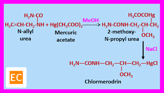 Synthesis of Chlormerodrin