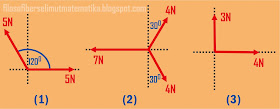 Latihan soal dan pembahasan : vektor (Materi fisika kelas 10) | FISIKA