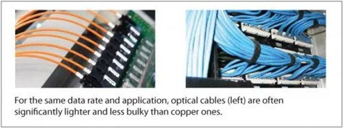 Copper-and-Fiber-Optic-Cable-Comparison