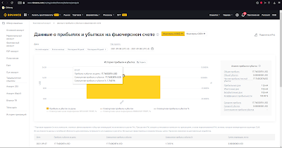 MultiStrategy Bot для торговли бессрочными фьючерсными контрактами на бирже Binance - статистика торговли ботом за август  2021 года + PNL