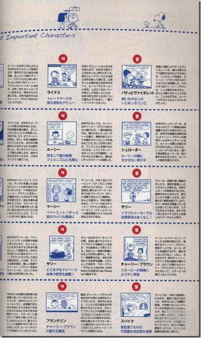 Peanuts Ranking Book 2013 08