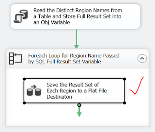 Multiple columns in where clause in sql server