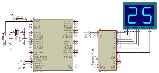 Interfacing ATMega32 to MAX7221 LED display driver