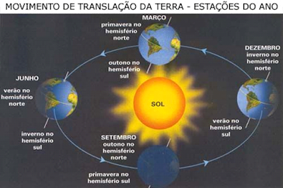 Aulas On-Line de História