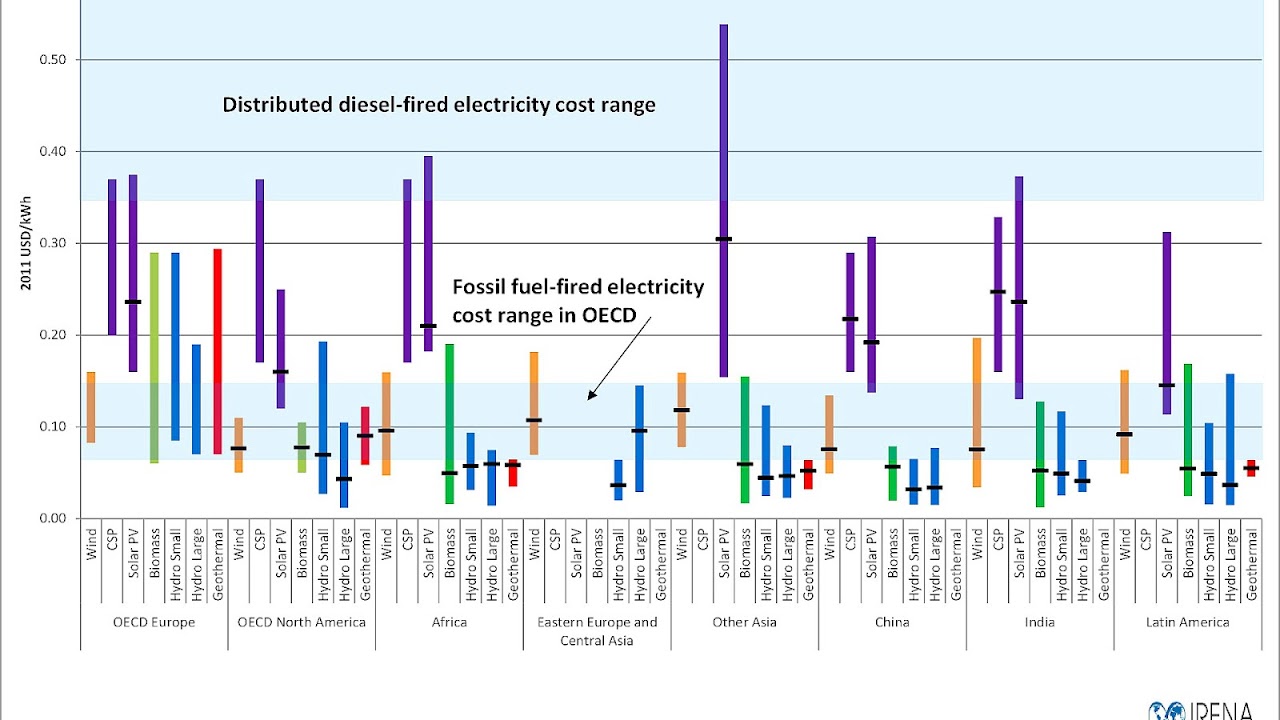 Geothermal Energy Installation Cost