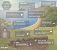 Ten options for negative emissions technologies (Credit: carbonbrief.org) Click to Enlarge.