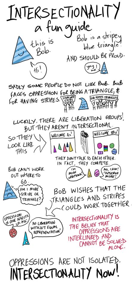 Intersectionality Infographic