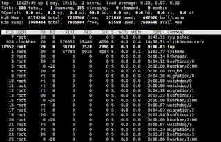 Linux Performace Testing and debugging basic Commands - Top
